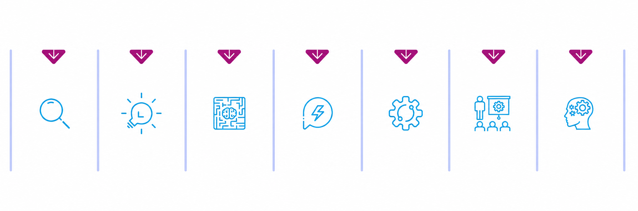 Meeting facilitation techniques