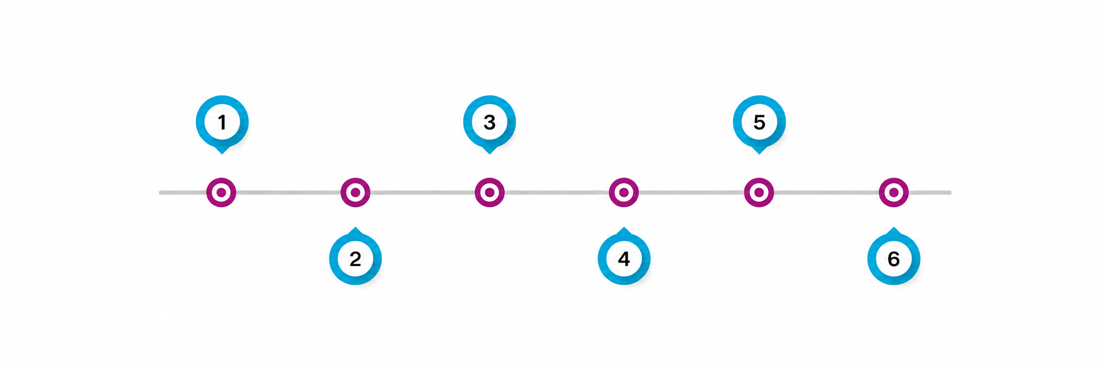 Expert meetings and Advisory Boards process